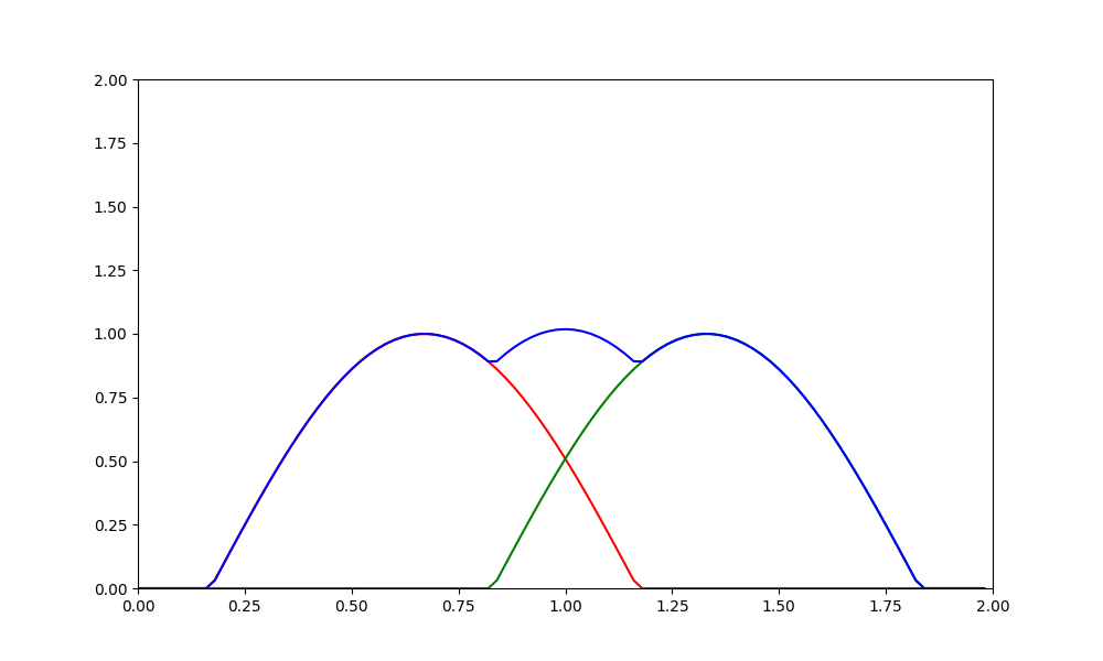 パルス波の合成