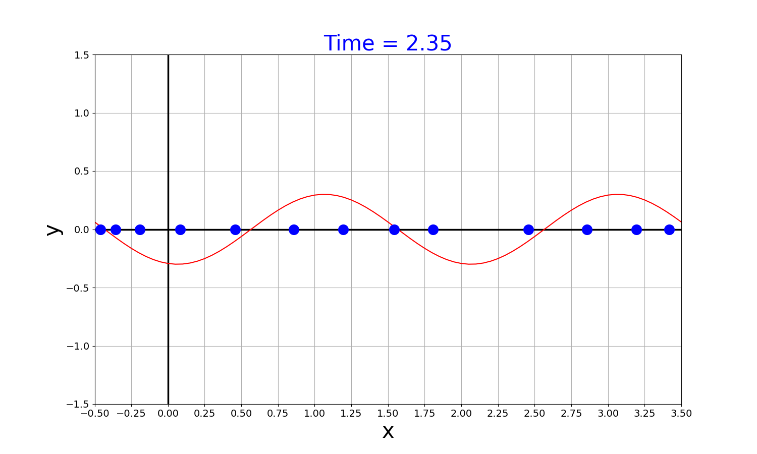 縦波の横波表示
